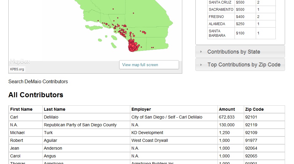 Search campaign contributions to San Diego mayoral candidates