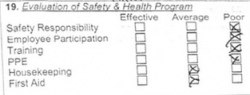 Cal/OSHA evaluation