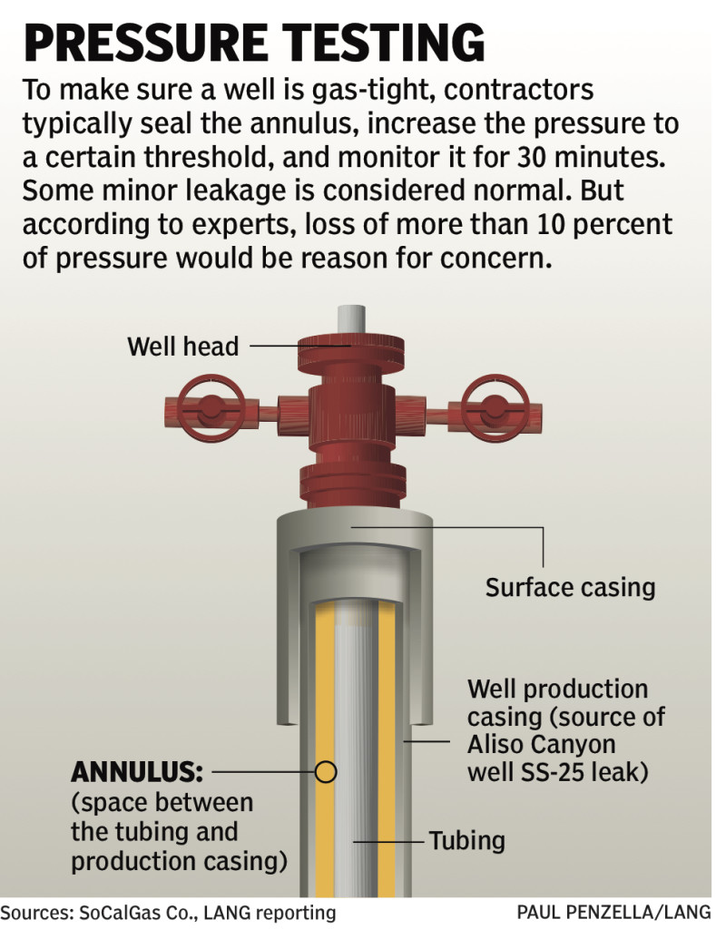 pressure testing 2 copy